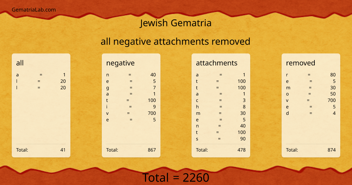 all negative attachments removed in jewish Gematria